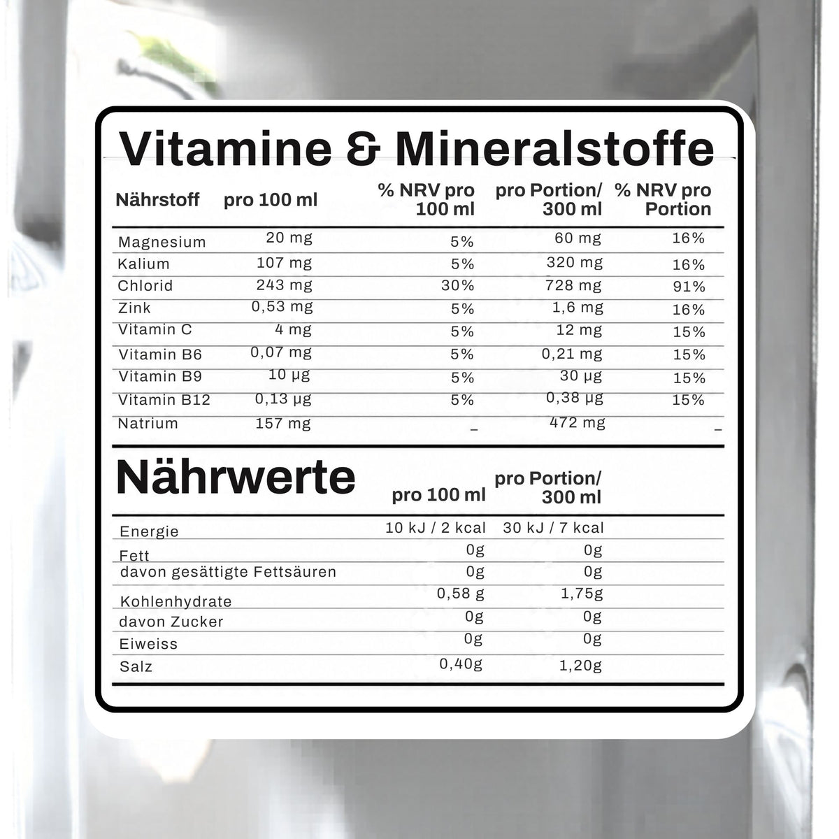 Electrolytes Bundle